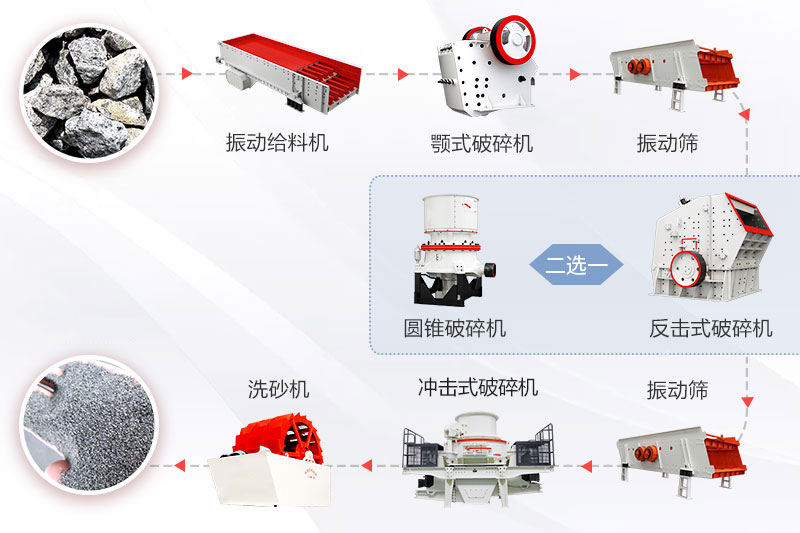 砂石骨料生產(chǎn)線(xiàn)工藝流程圖 砂石骨料生產(chǎn)線(xiàn)工藝流程圖