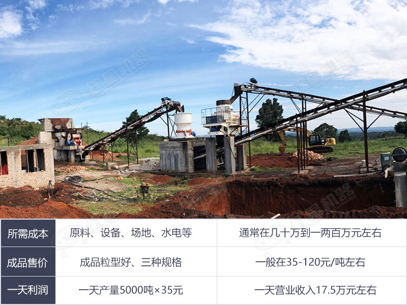大型制砂廠一天利潤(rùn)分析