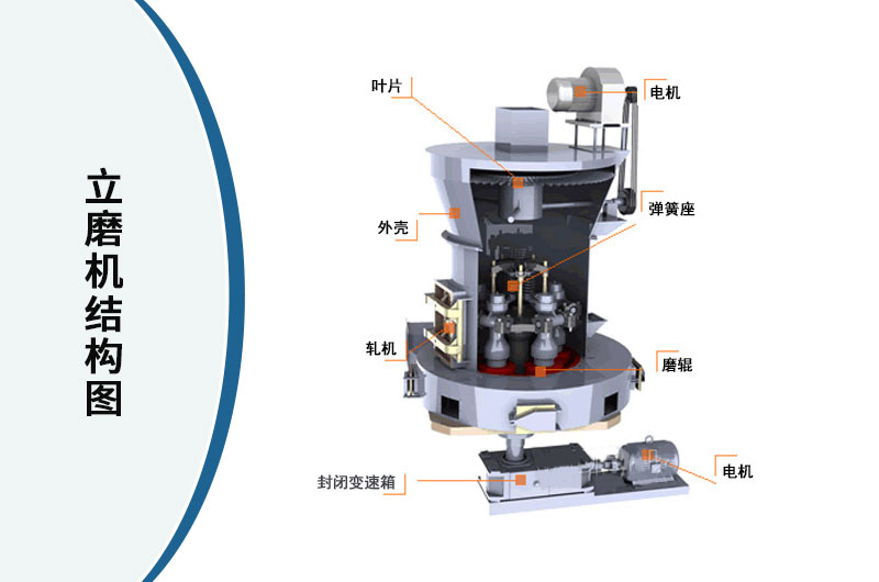立磨機(jī)結(jié)構(gòu)圖 立磨機(jī)結(jié)構(gòu)圖