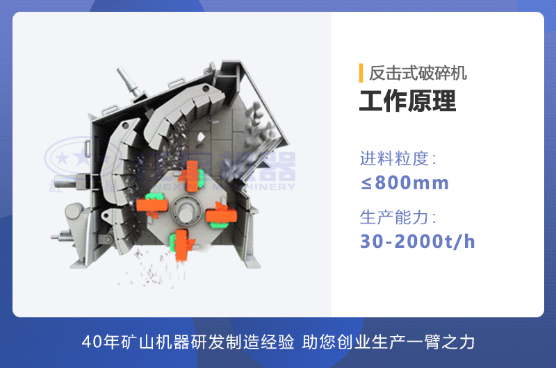 反擊式破碎機(jī)工作原理