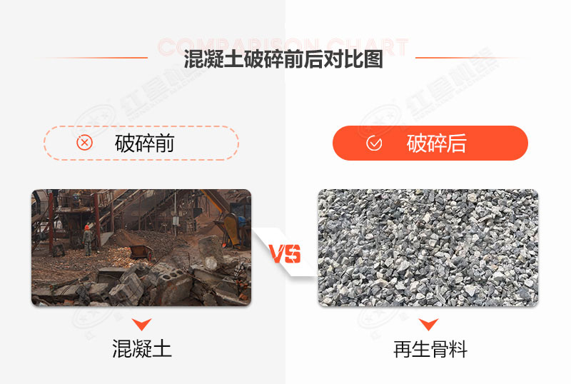 有沒有處理建筑垃圾的機器？建筑垃圾再生利用利潤空間大嗎