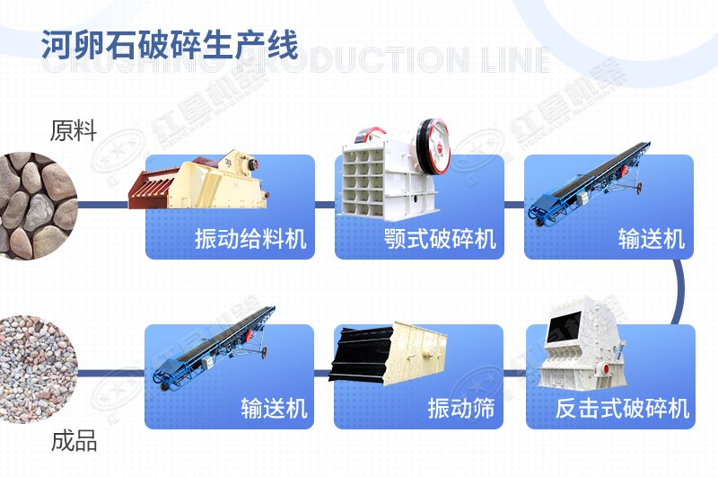 由反擊式破碎機配合組成的河卵石破碎生產(chǎn)線
