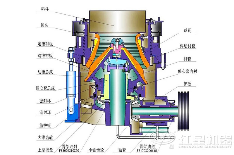 圓錐碎石機結(jié)構(gòu)圖