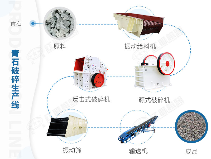 全套碎石生產(chǎn)線設備