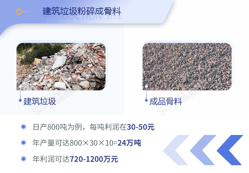 建筑工程垃圾破碎機價格多少錢一臺？（內附設備高清圖片）