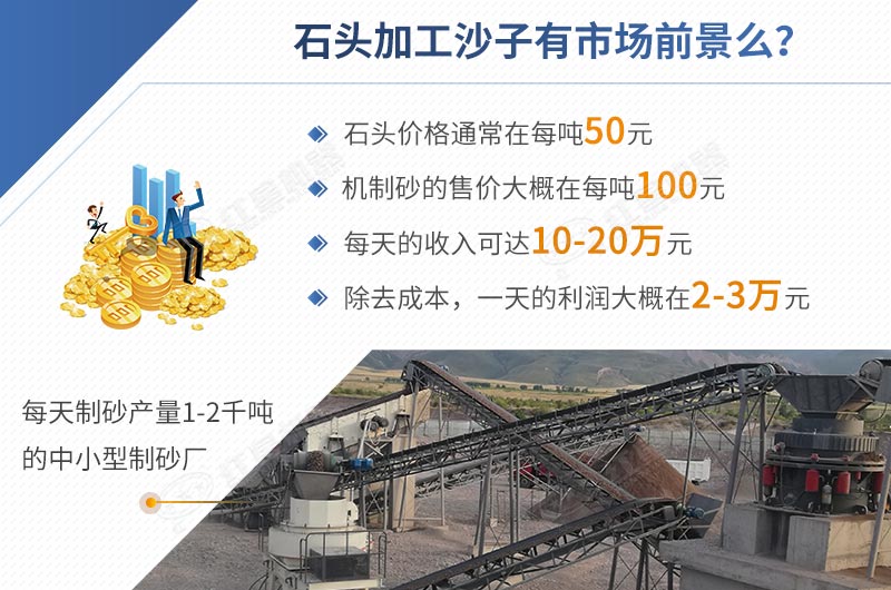 石頭加工沙子前景怎樣，一目了然