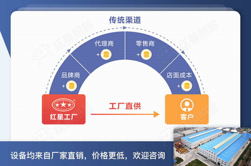 紅星的小型錘片式粉碎機大破碎腔、效率更高